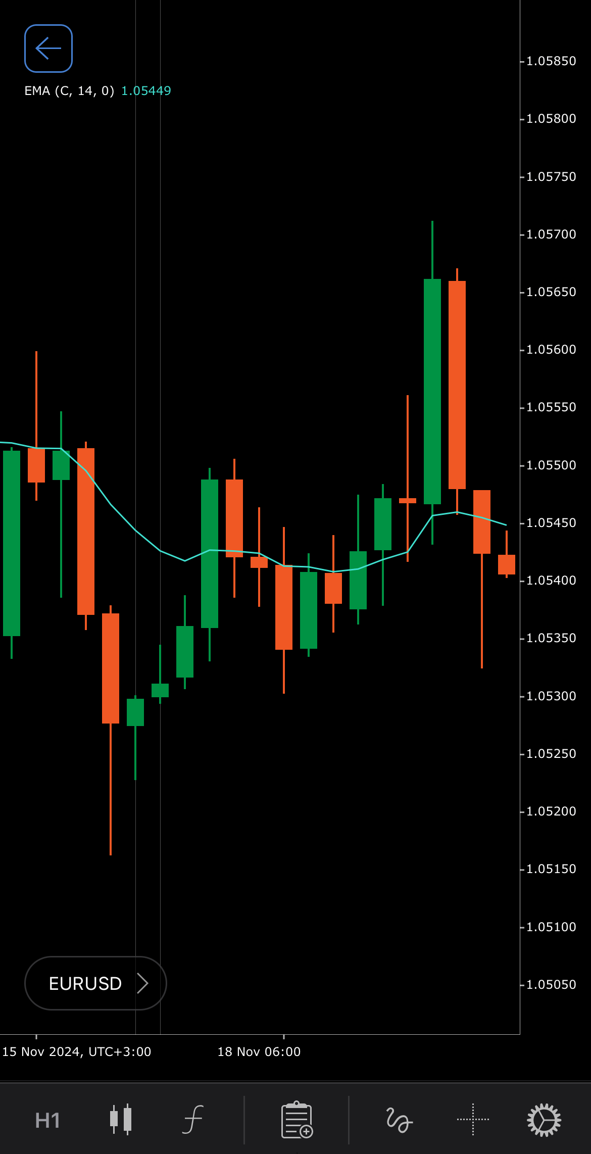 Exponential Moving Average Knowledge Base