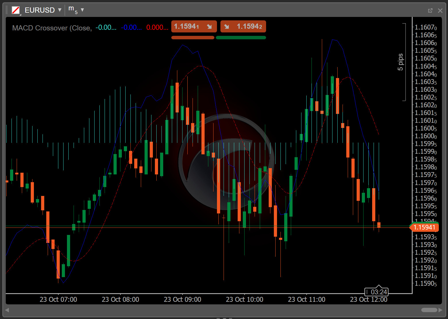 添加指标- cTrader Algo