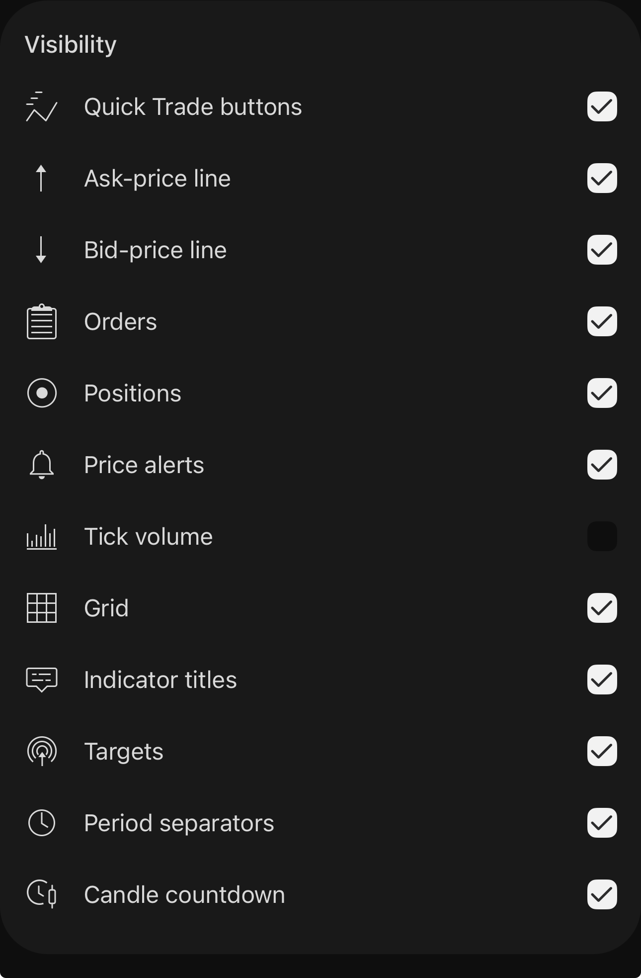 Chart visibility settings in cTrader Mobile