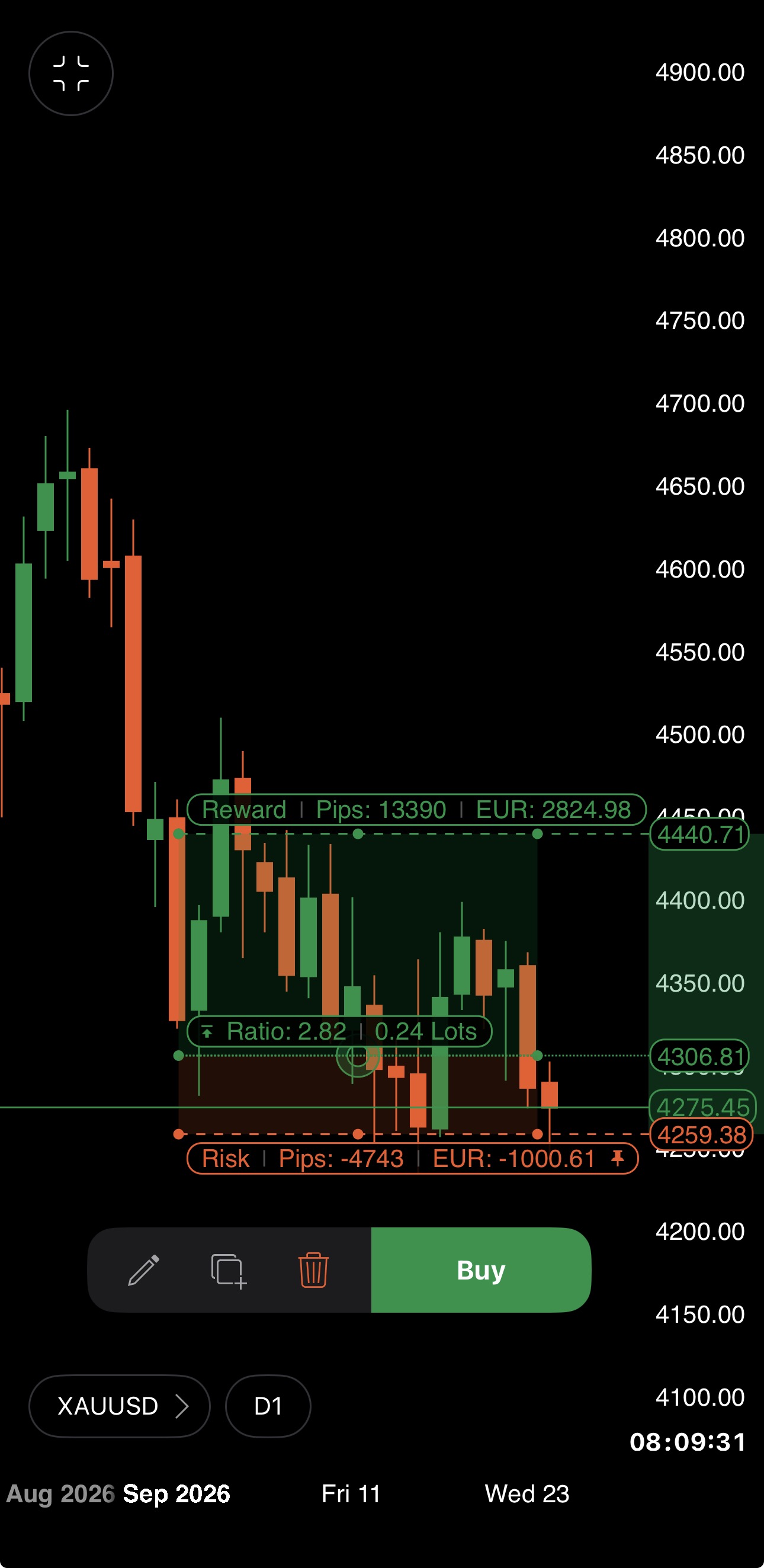 The risk-reward tool on a chart in cTrader Mobile