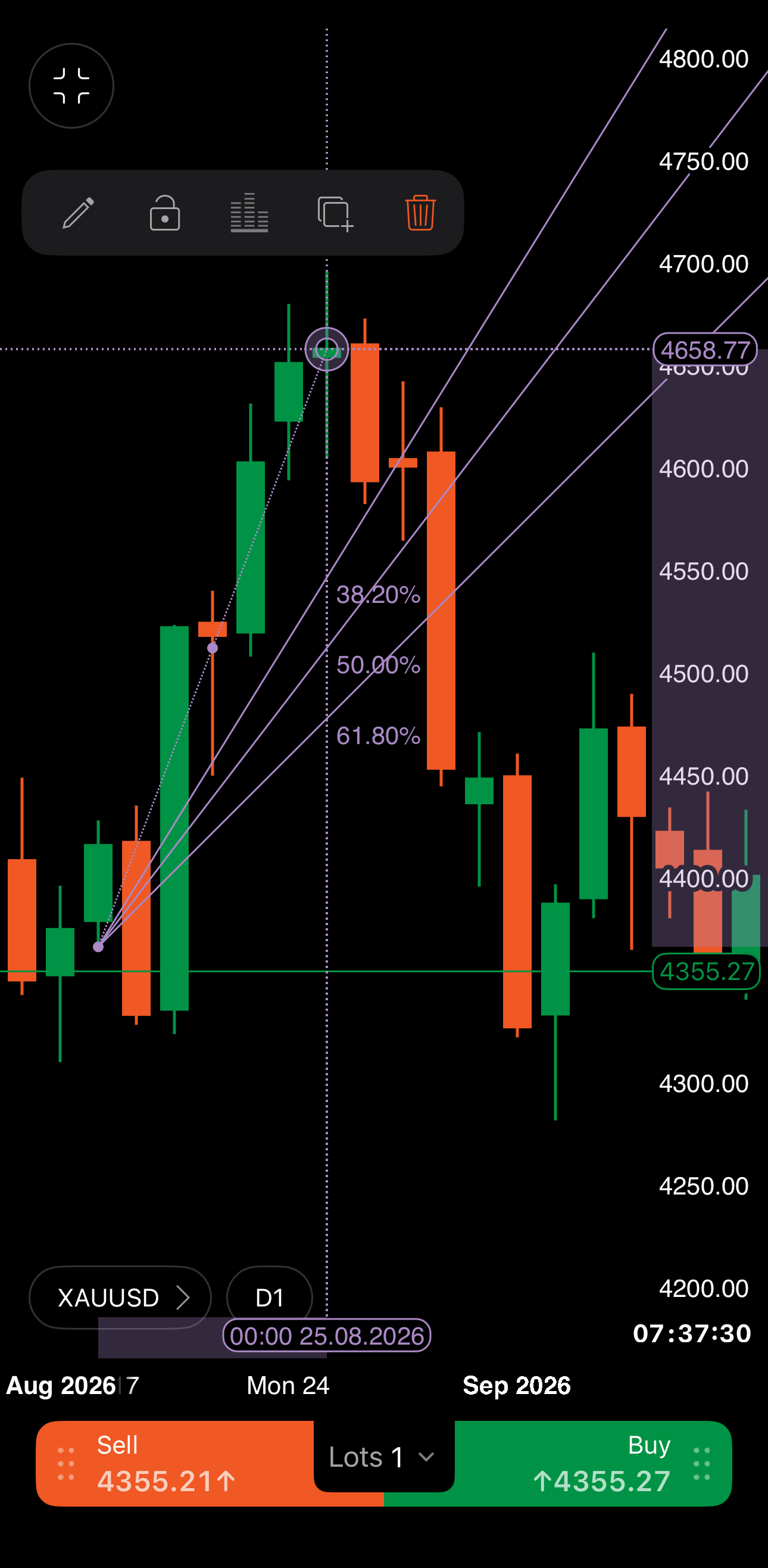 A selected Fibonacci fan and its drawing toolbar in cTrader Mobile
