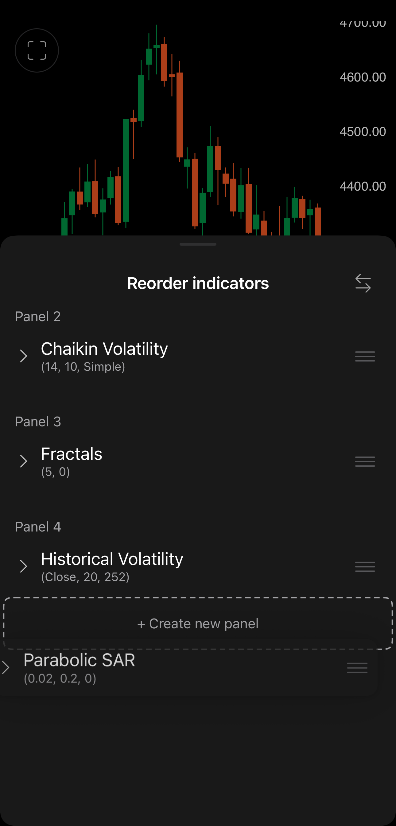 Parabolic SAR dragged onto Create new panel in cTrader Mobile