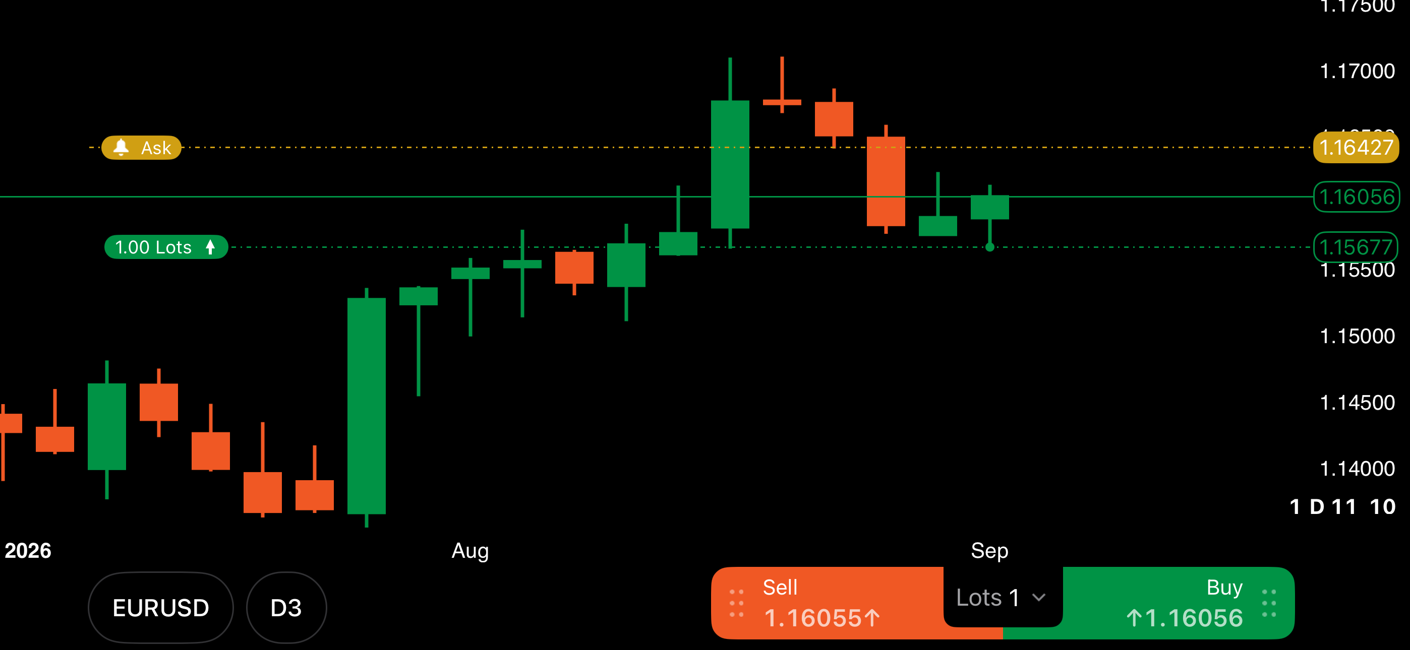 A landscape chart in cTrader Mobile