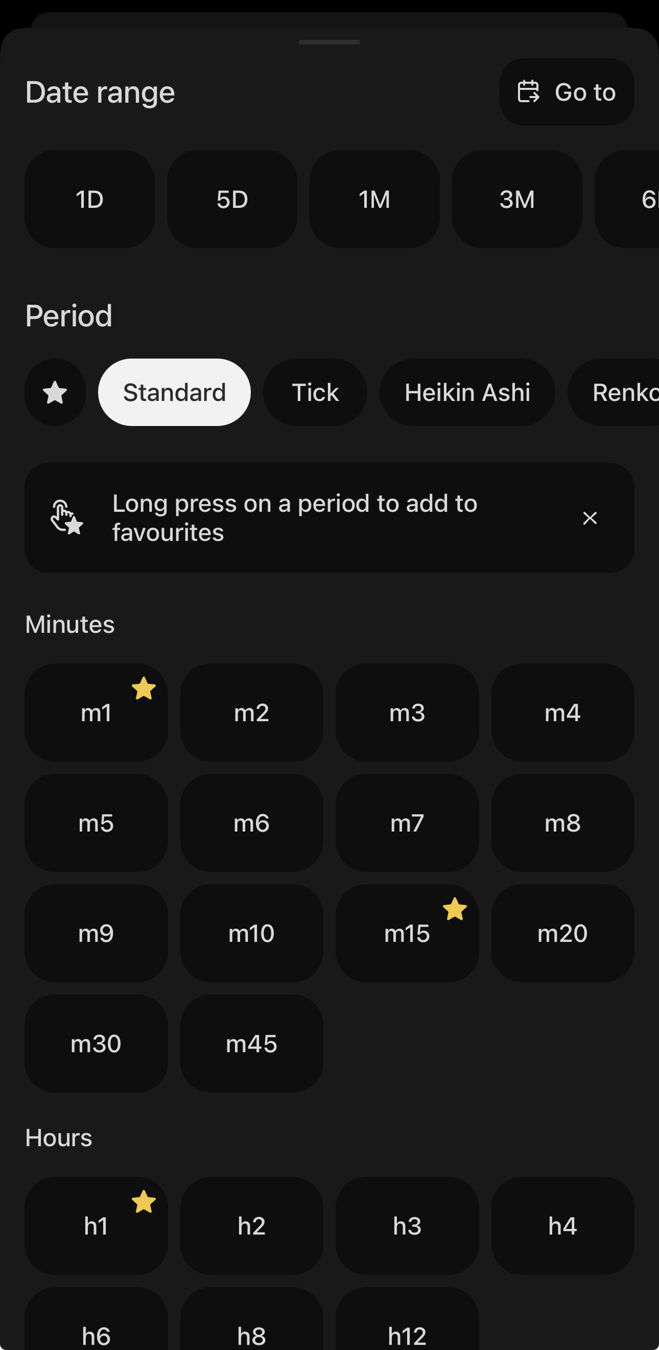 The period groups in cTrader Mobile