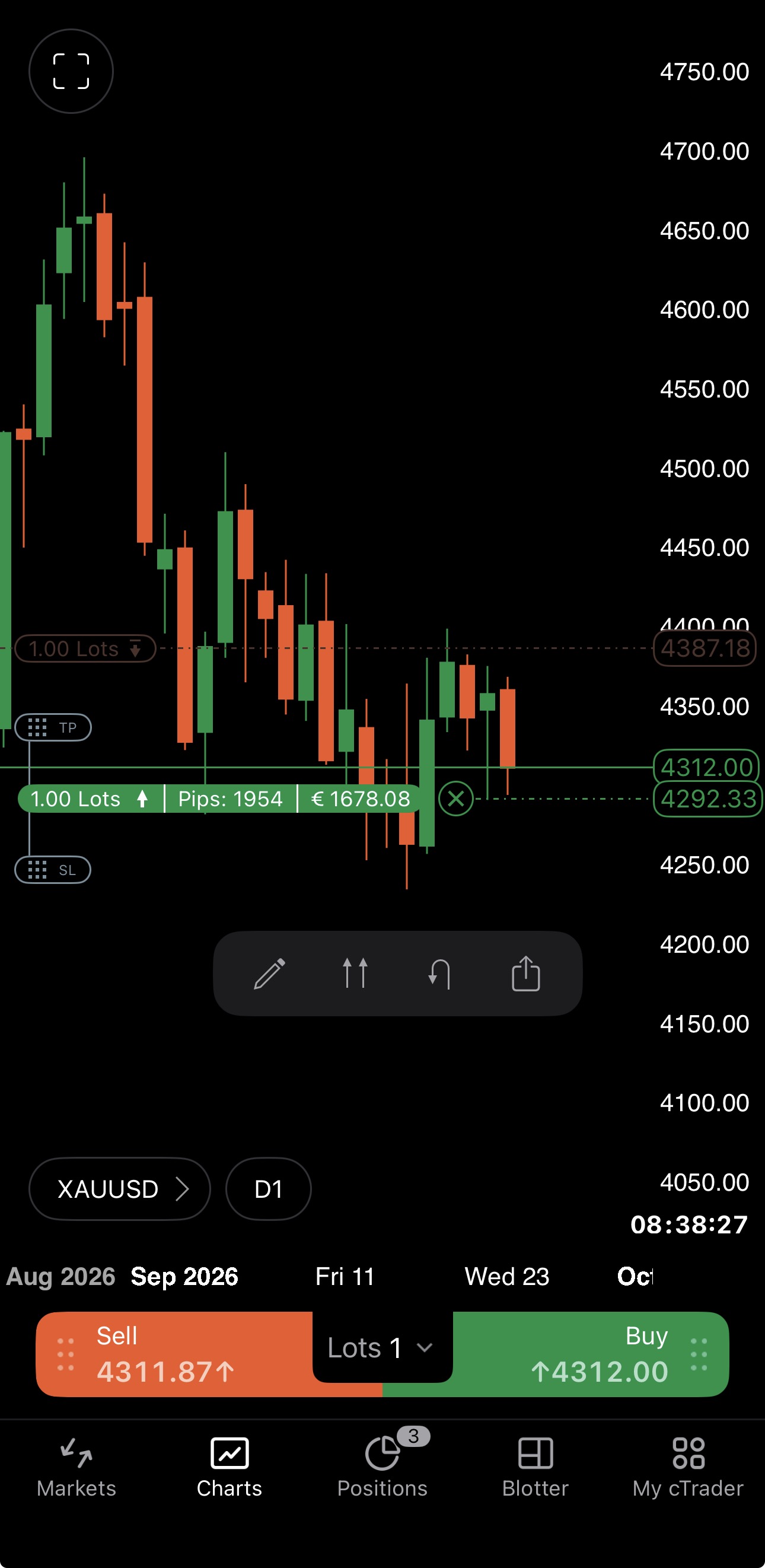 Focus mode on a chart in cTrader Mobile