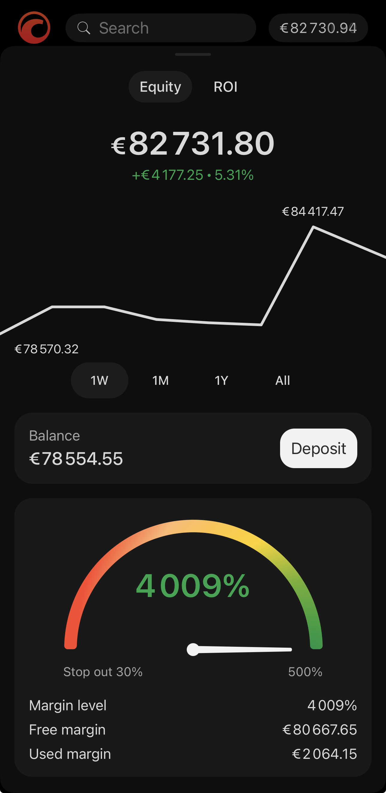 The Equity tab of the account dashboard in cTrader Mobile