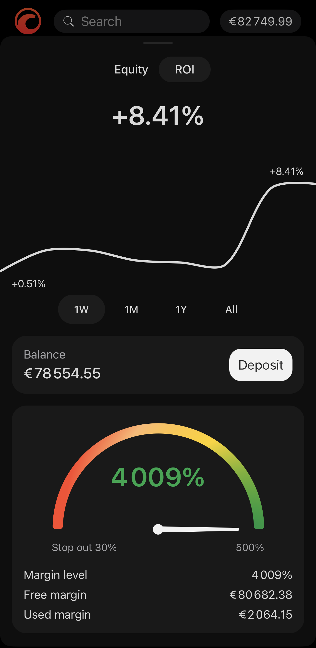 The ROI tab of the account dashboard in cTrader Mobile