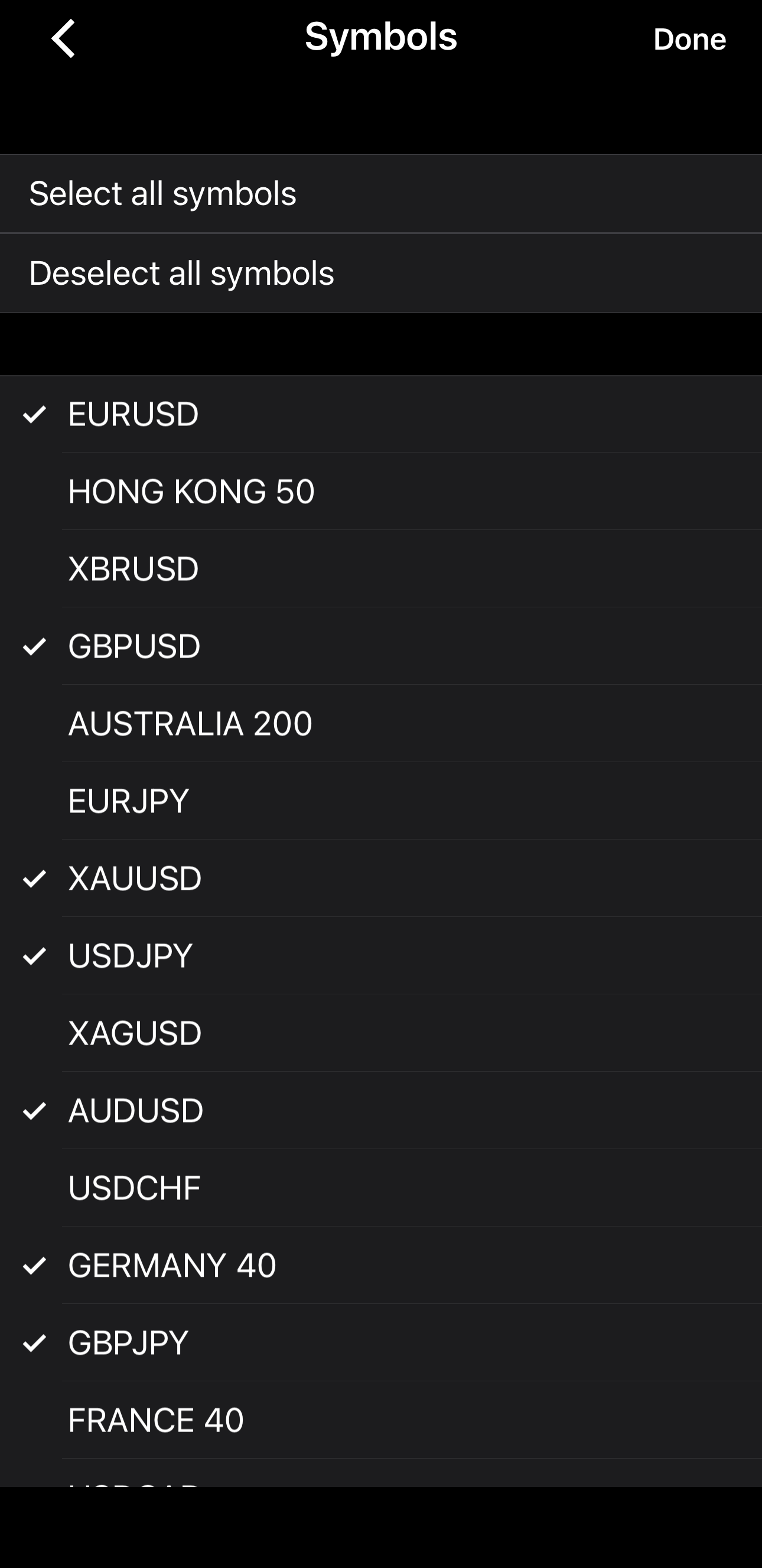 Choosing symbols for Autochartist signals