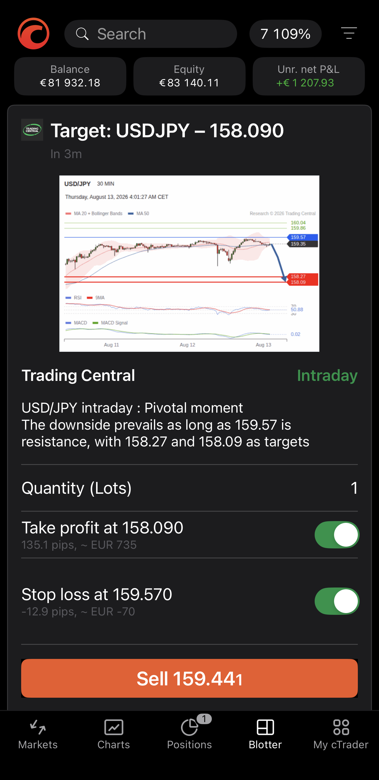 A Trading Central signal in Blotter
