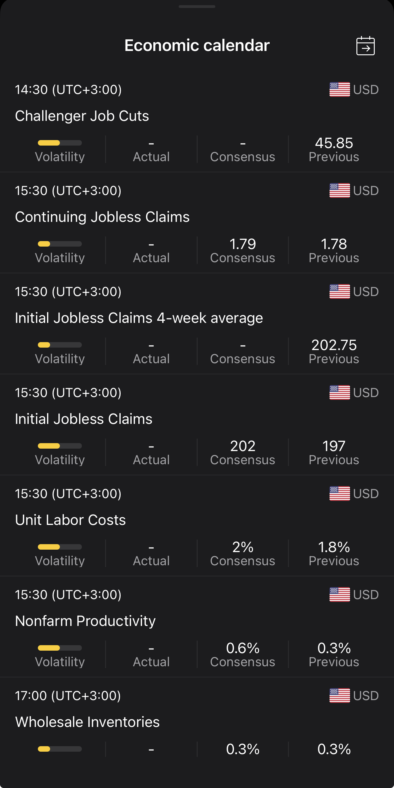 The economic calendar in cTrader Mobile