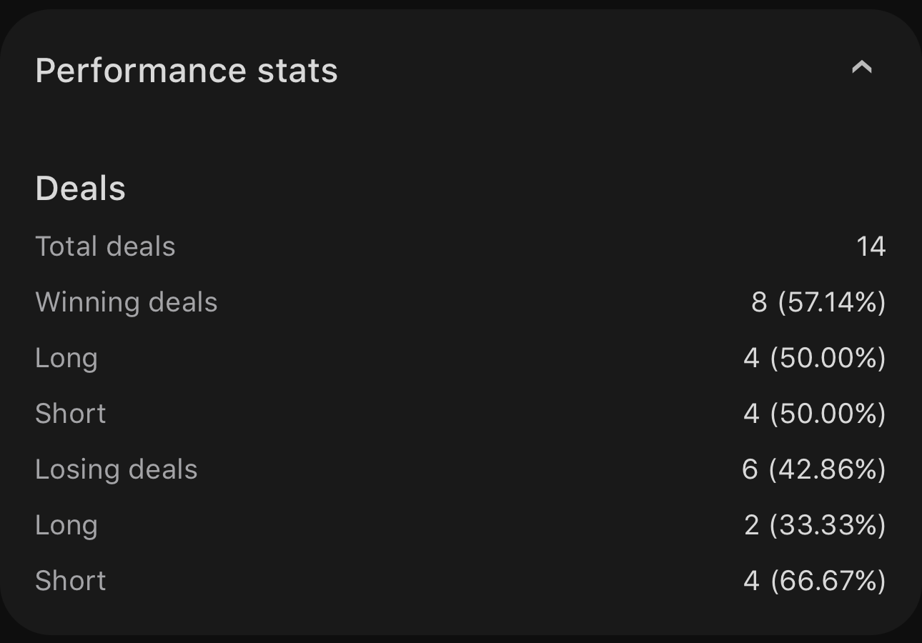 Performance stats expanded above the collapsed Deals, Symbols, Positions and History sections
