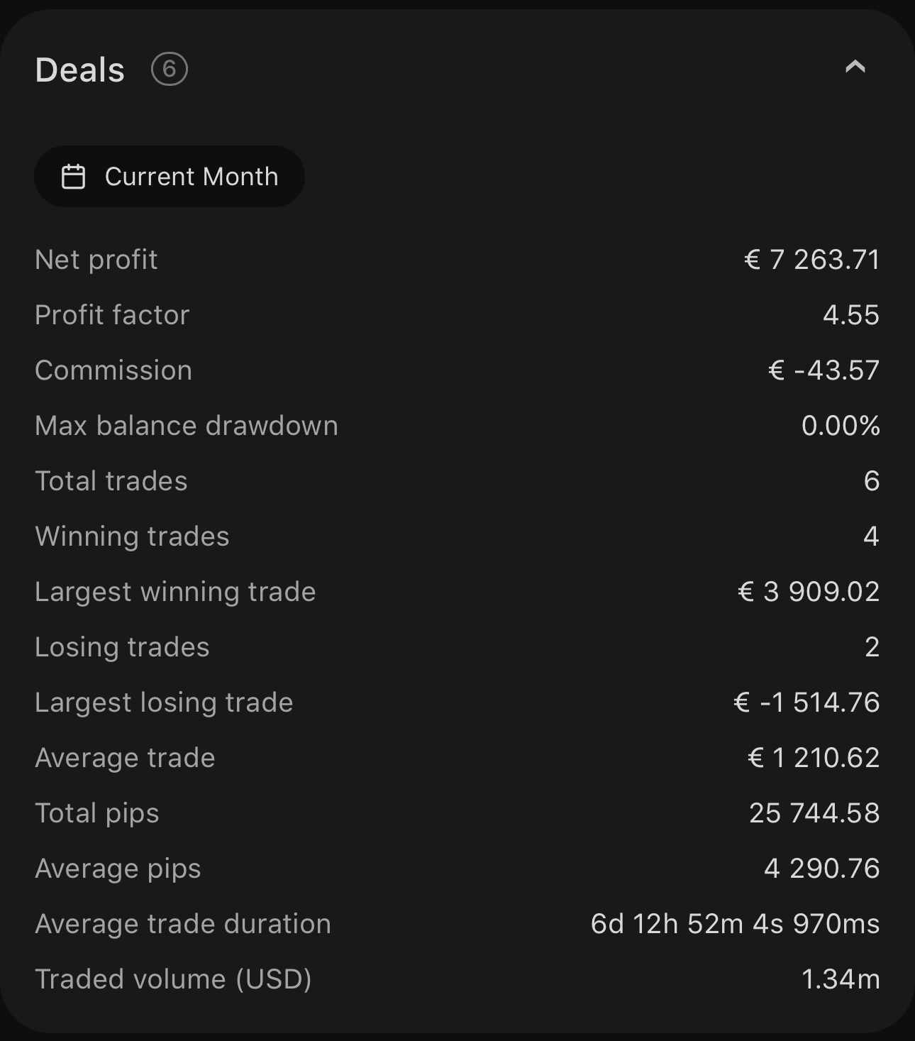 The Deals section expanded on a shared statistics page