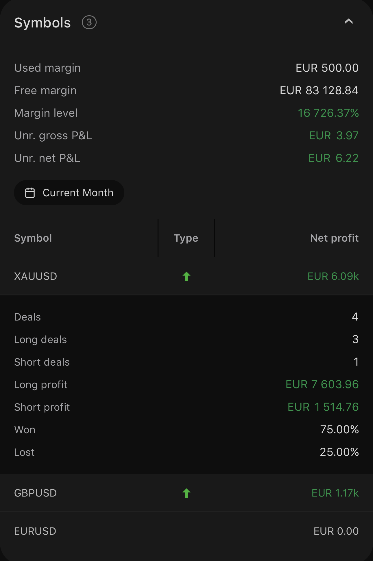 The Symbols section with a symbol expanded on a shared statistics page