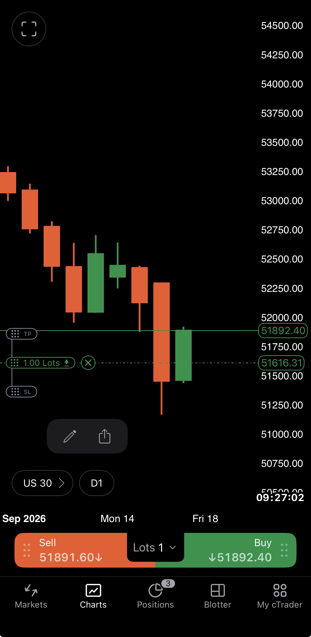 A pending order and its order toolbar on a chart in cTrader Mobile
