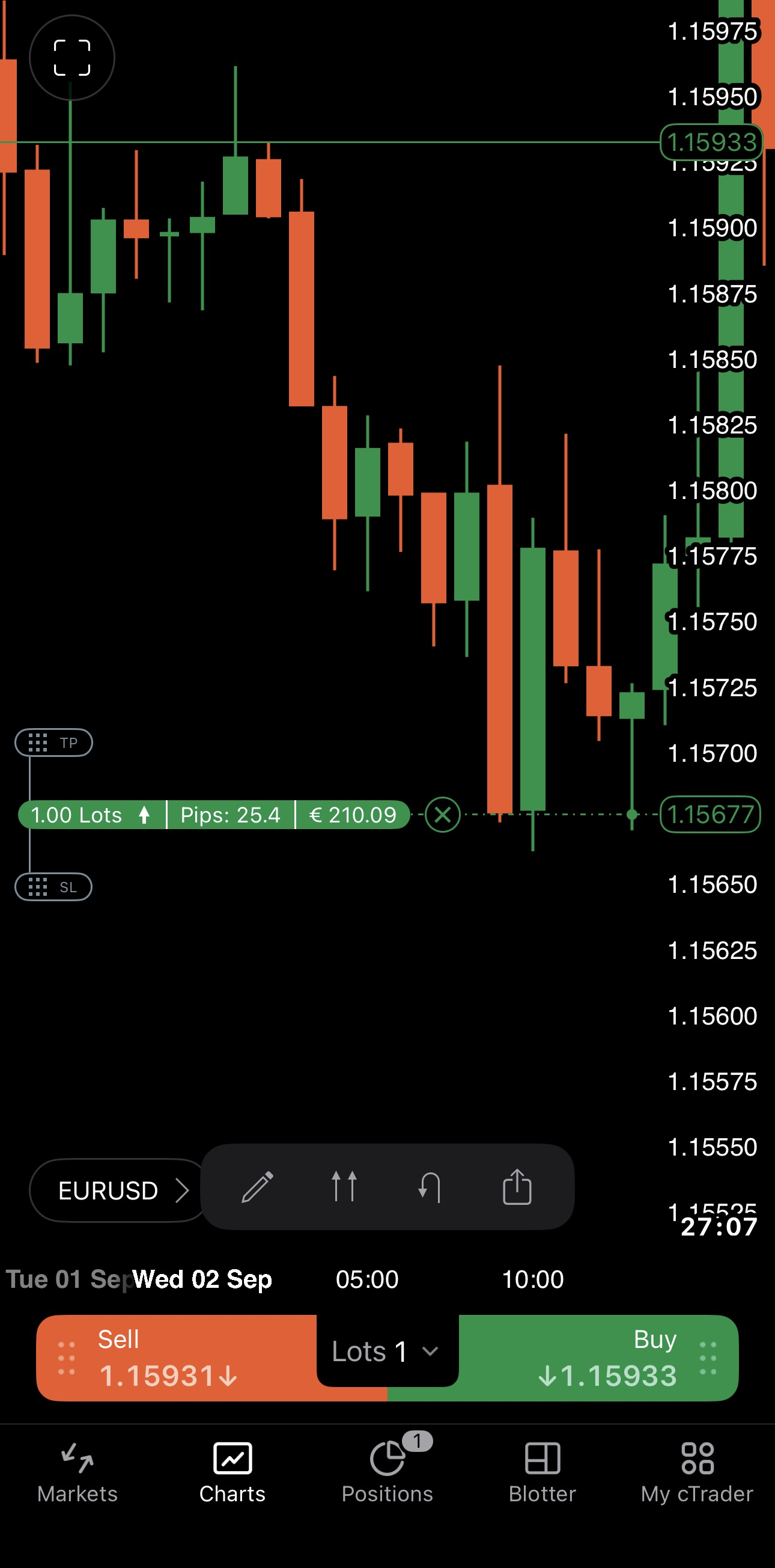 Closing a position from the chart