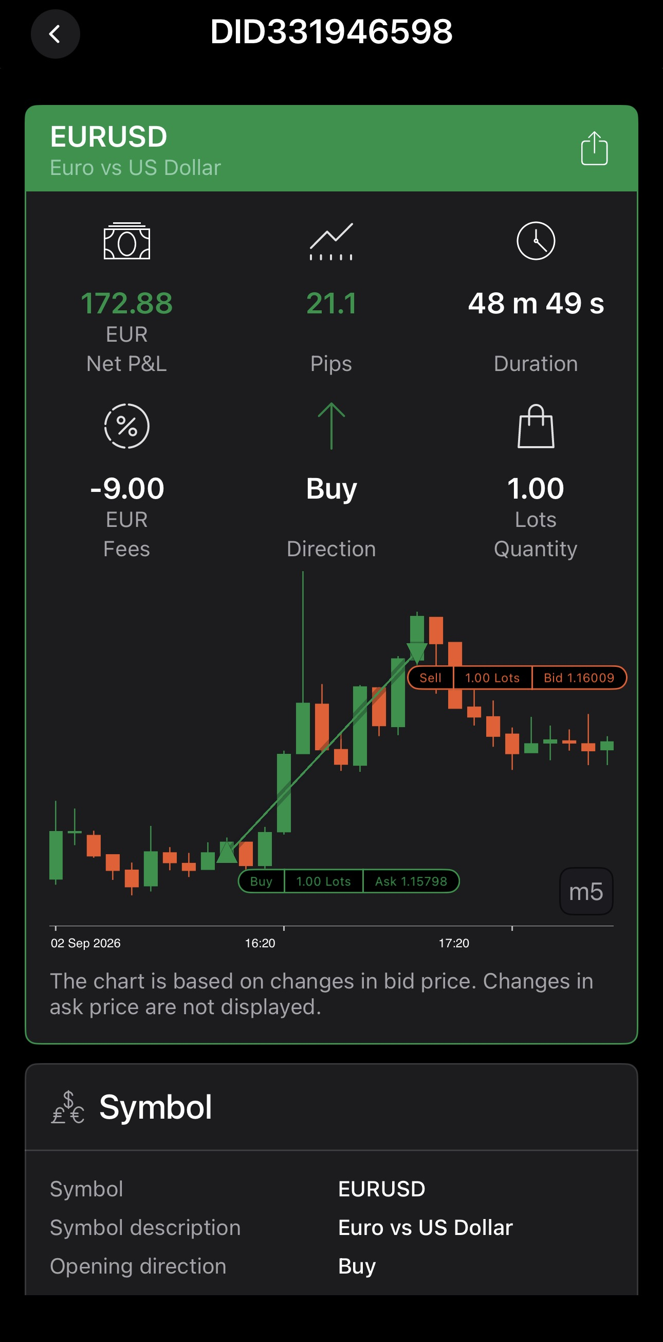 A deal summary with the Share control in cTrader Mobile