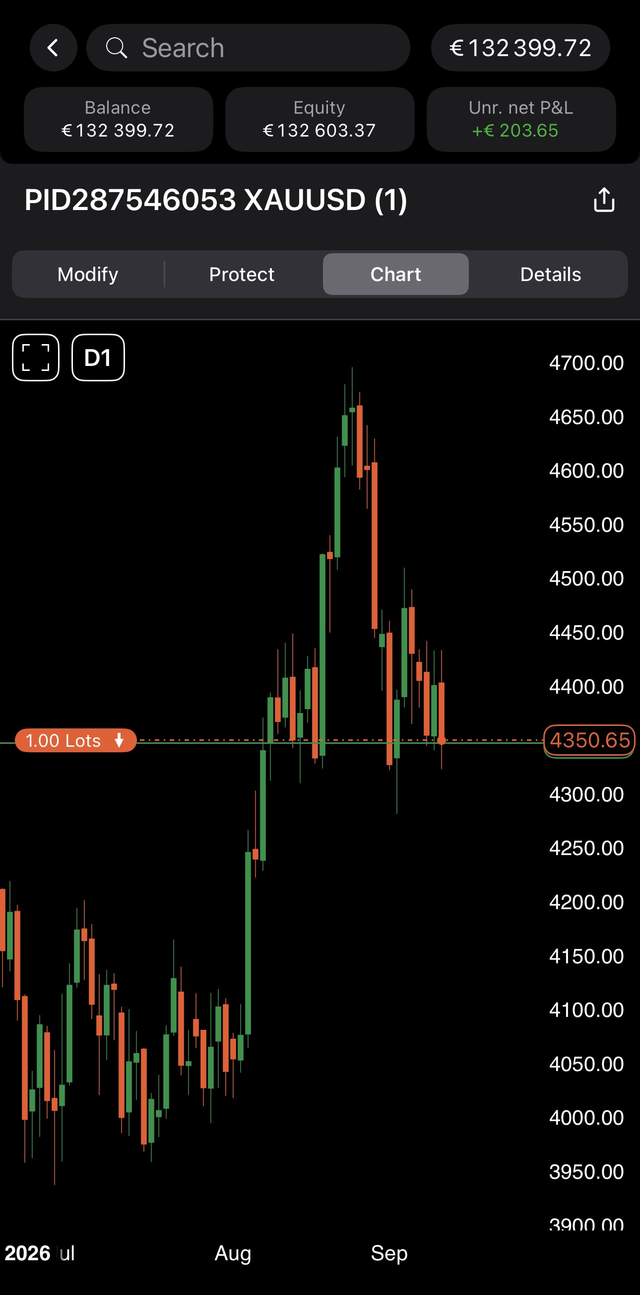 A position on the chart in cTrader Mobile