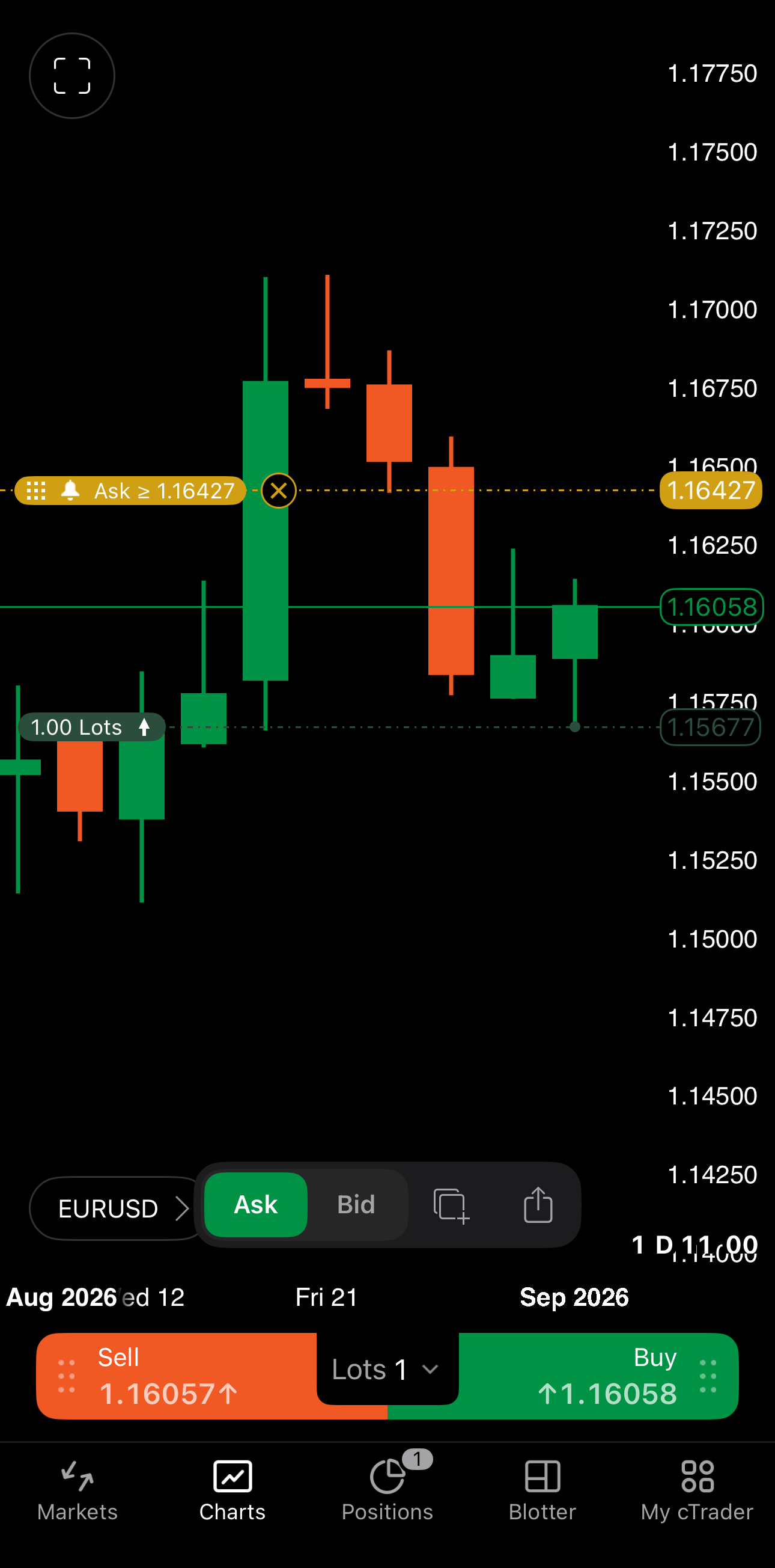 A price alert focused on a chart in cTrader Mobile