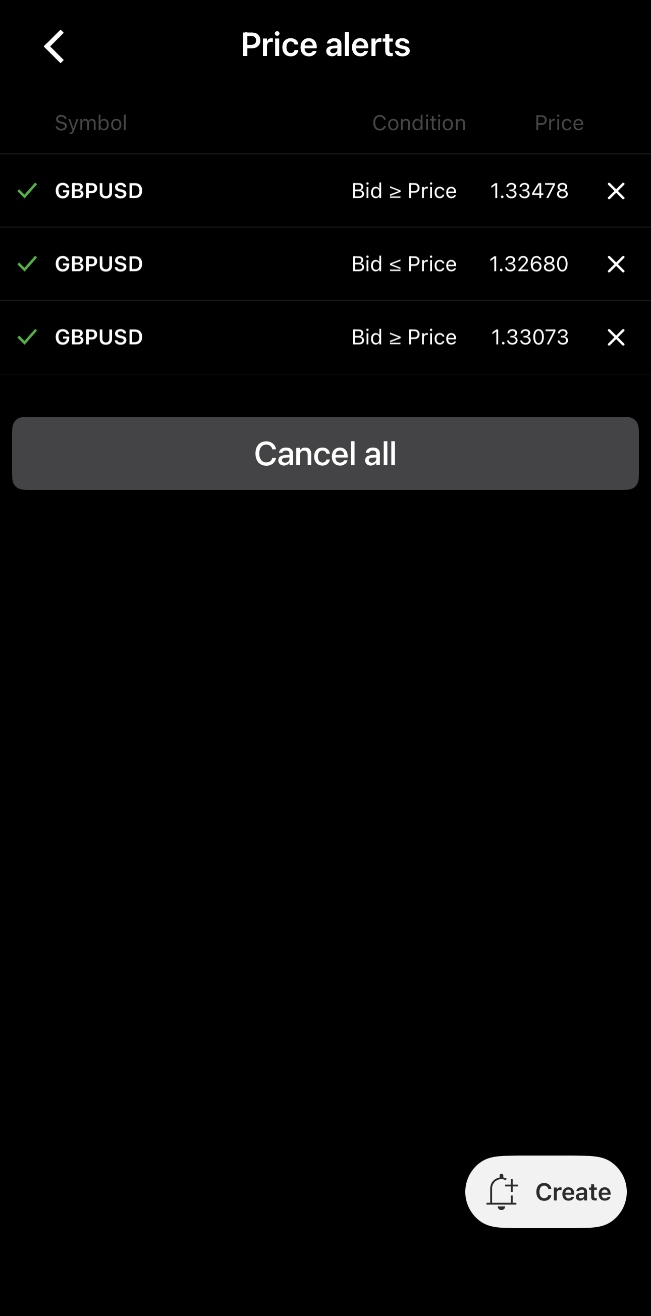 Price alerts screen in cTrader Mobile