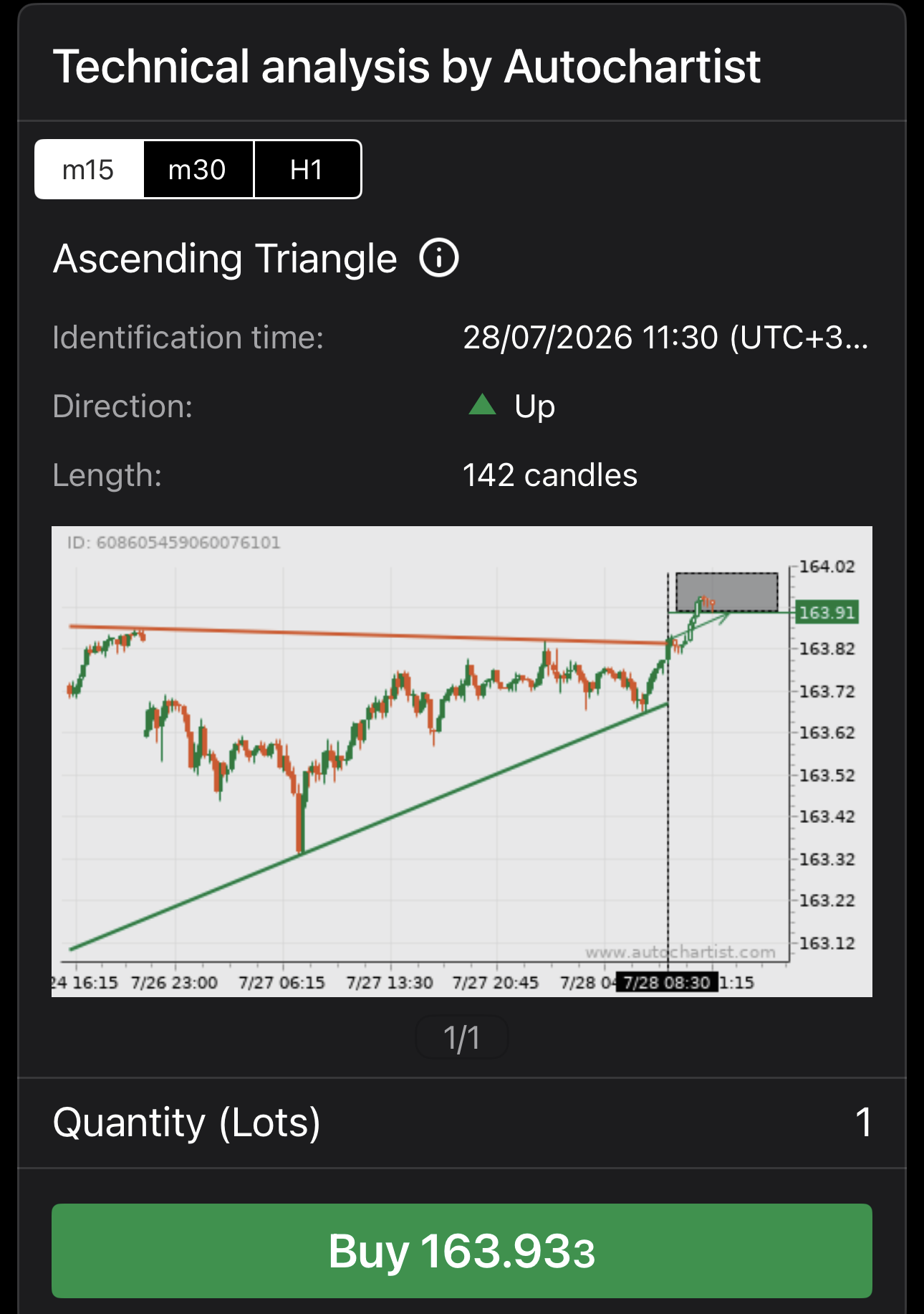 Autochartist in cTrader Mobile symbol overview