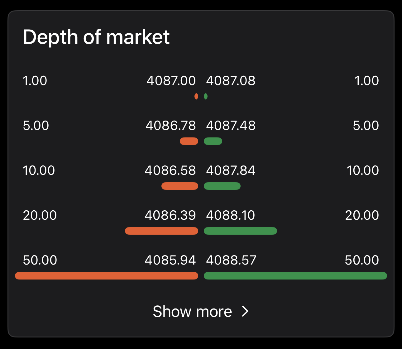 Depth of market in cTrader Mobile