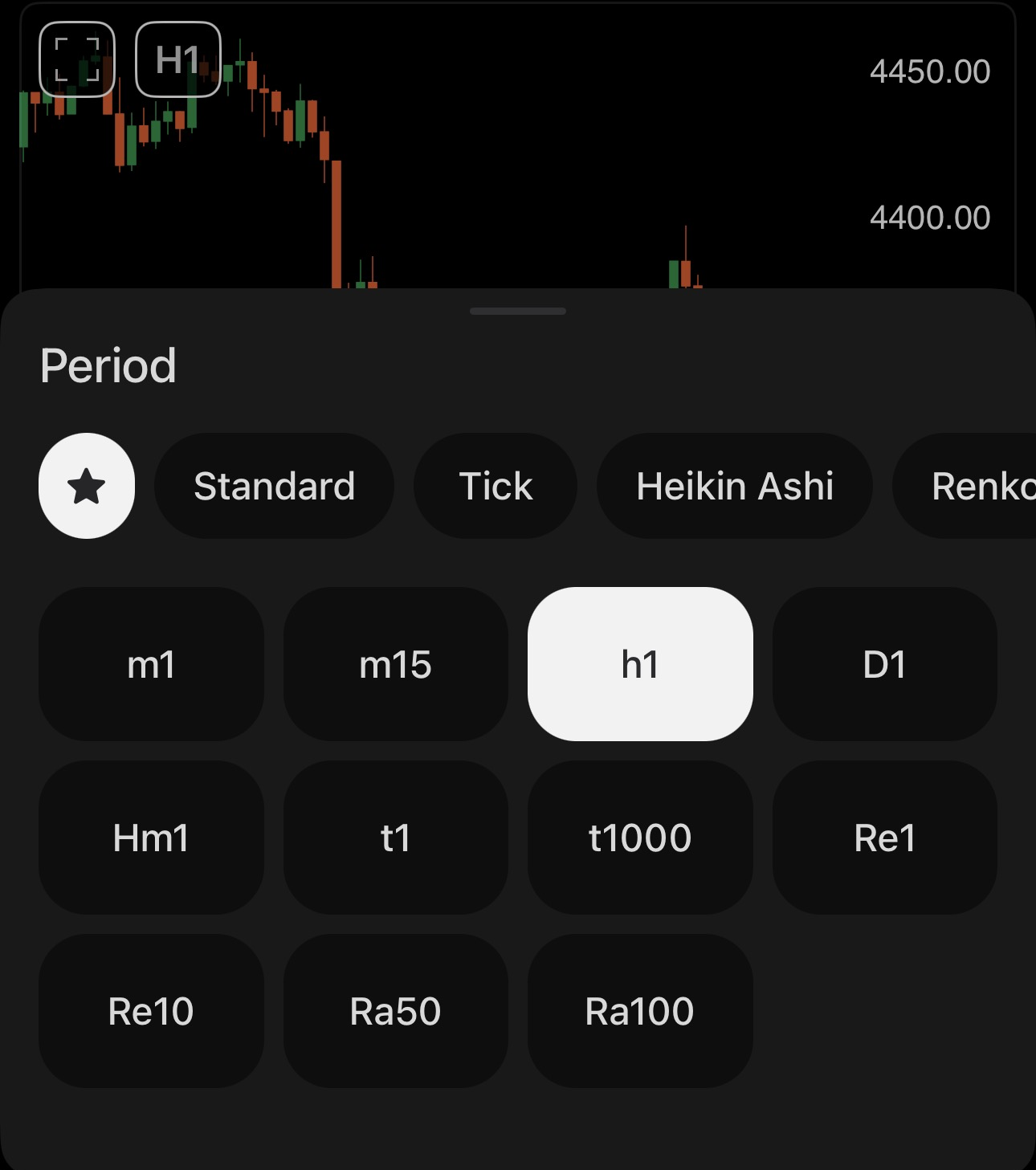 Period selector in cTrader Mobile