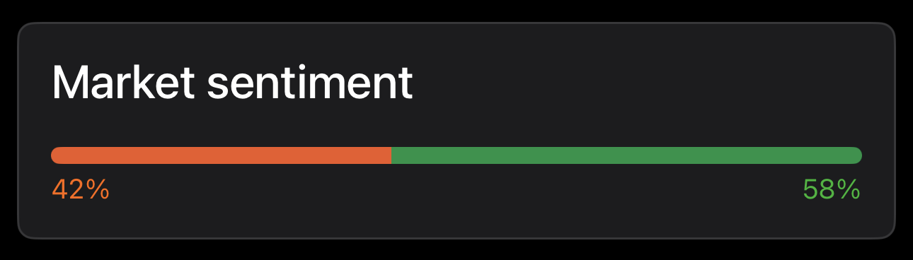 Market sentiment in cTrader Mobile