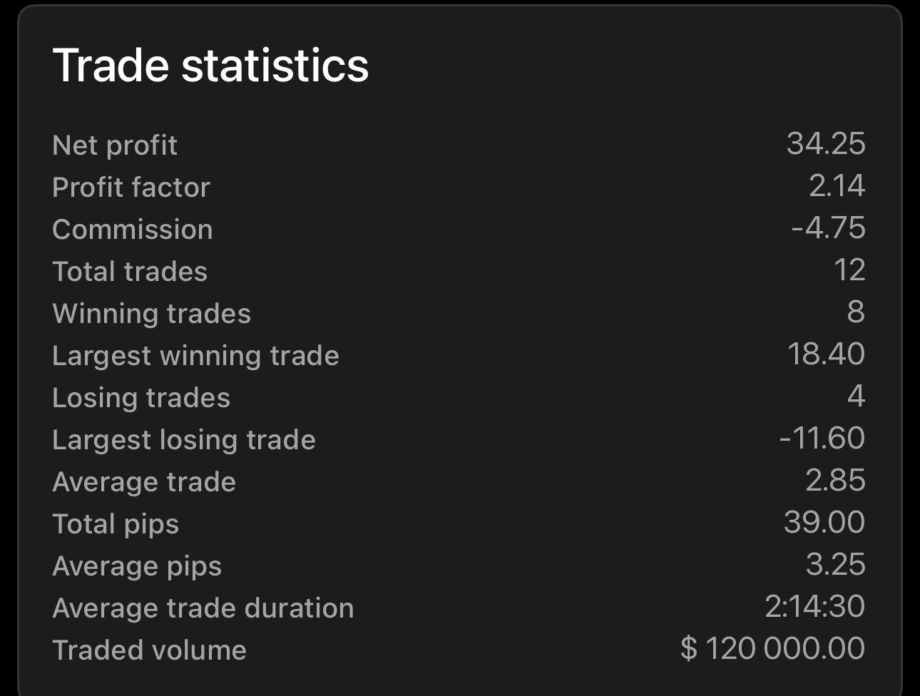 Trade statistics in cTrader Mobile symbol overview