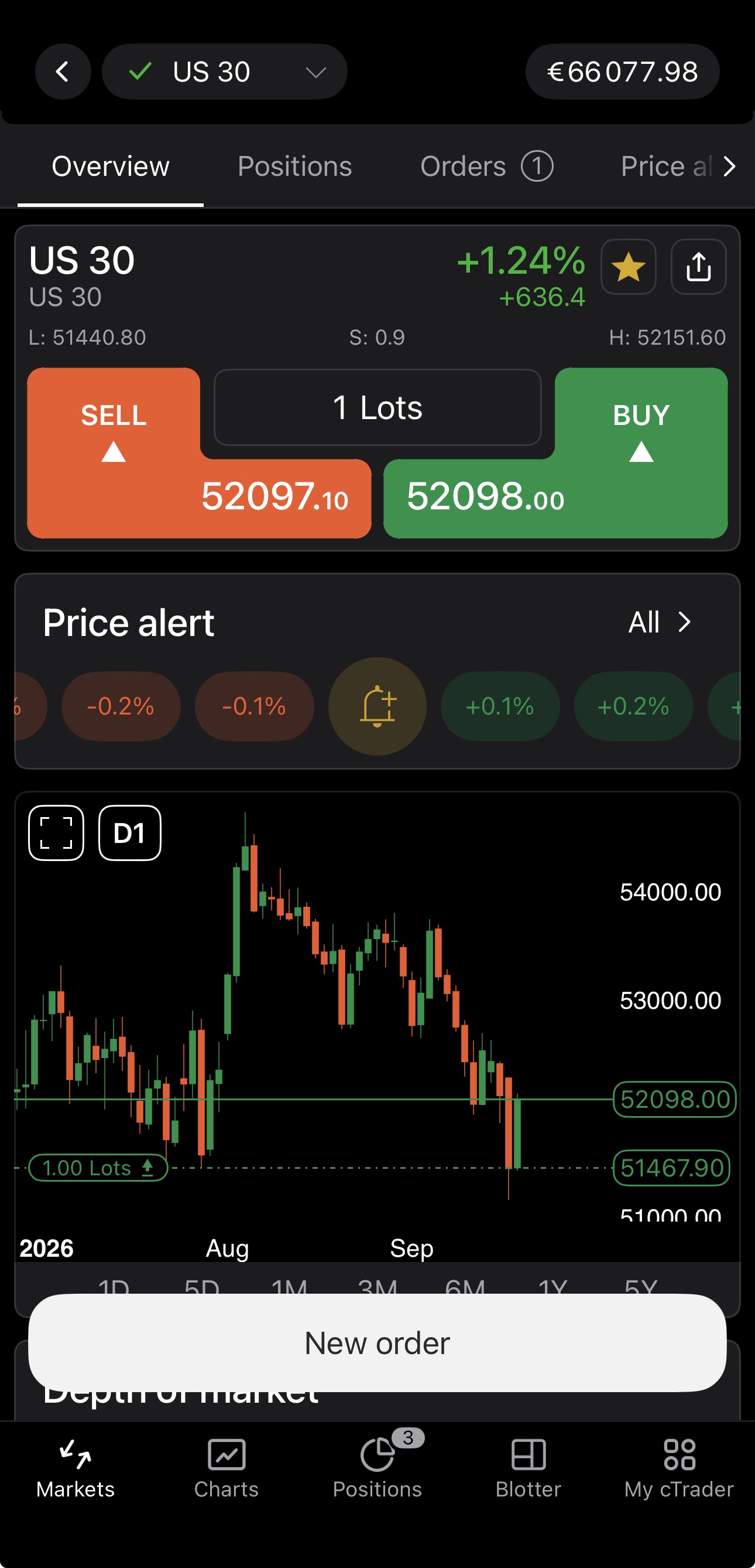 Sell and Buy in the Symbol section in cTrader Mobile