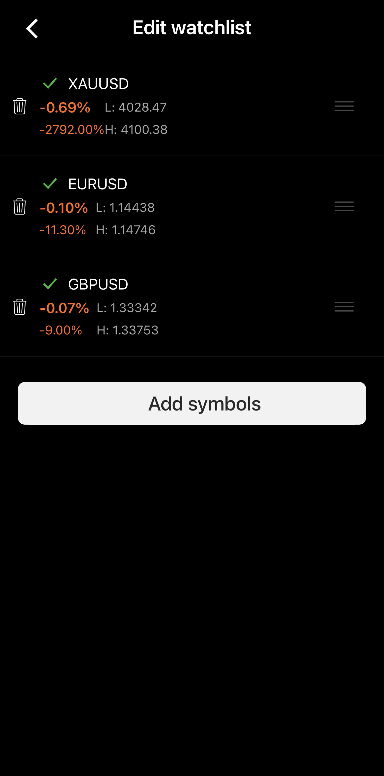 The Edit watchlist screen in cTrader Mobile