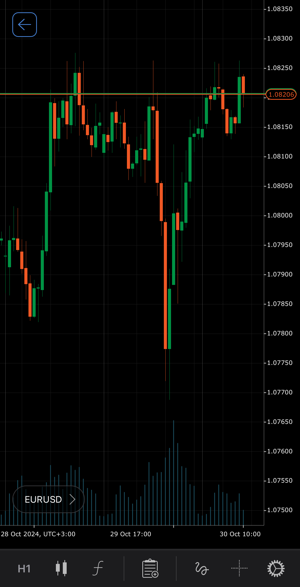 Tick Volume - ナレッジベース